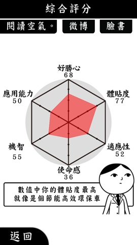 閱讀空氣
