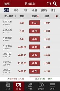 和訊股票