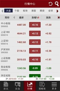 和訊股票