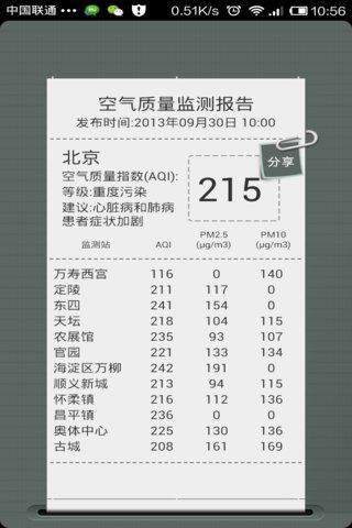 空氣檢測儀