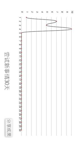 計劃30天