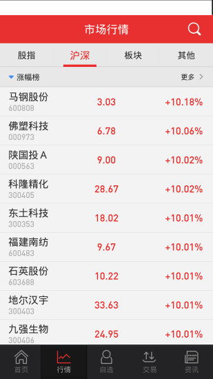 極客金融家
