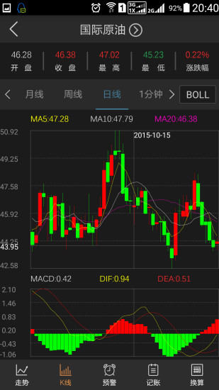 金智慧原油白銀外匯貴金屬