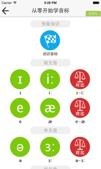 從零開(kāi)始學(xué)音標(biāo)