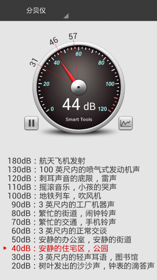 噪音檢測儀