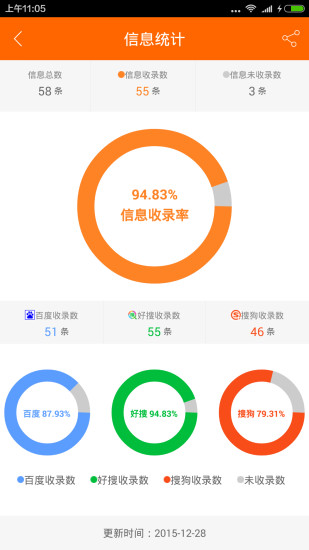 黃頁88