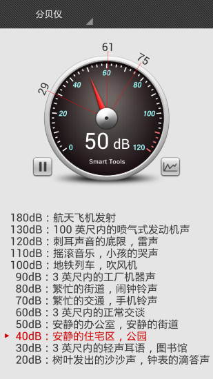 噪音檢測儀