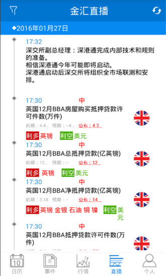 外匯快手