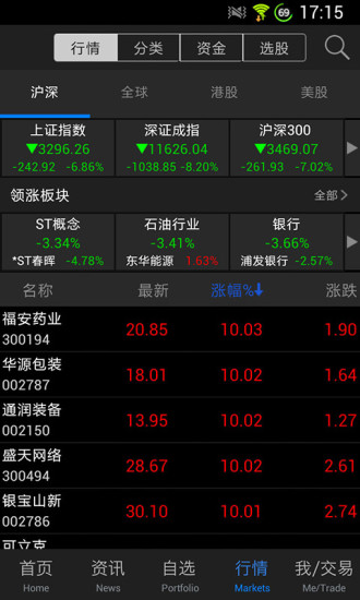東方財富網(wǎng)