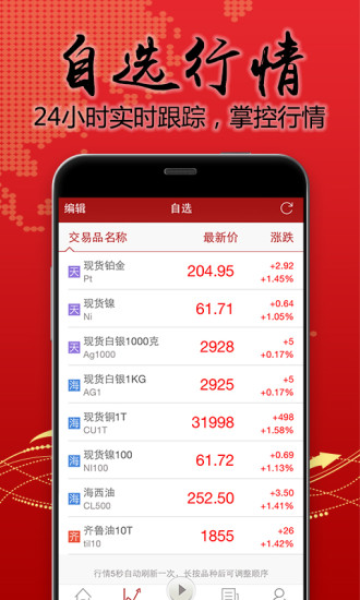 愛(ài)杠桿