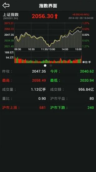 短線放大鏡