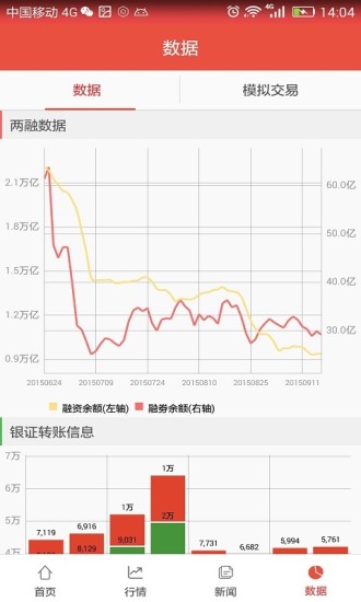 圖靈金融