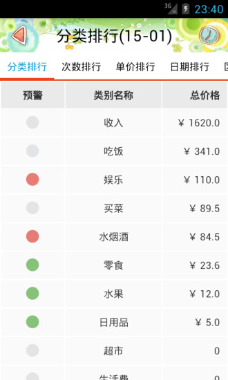 AA生活記賬