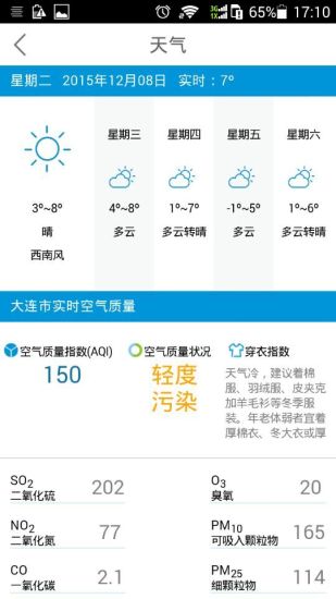 城事匯