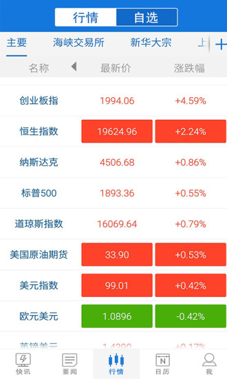 快訊通財(cái)經(jīng)