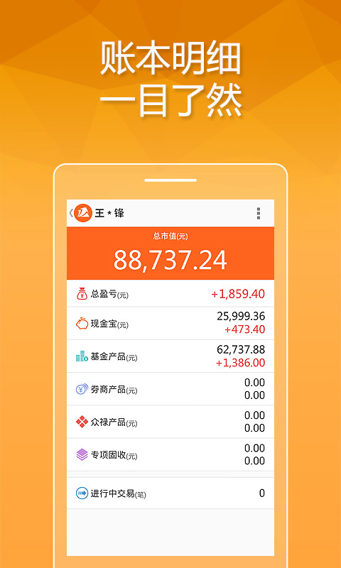 眾祿基金