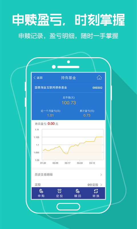 國泰基金