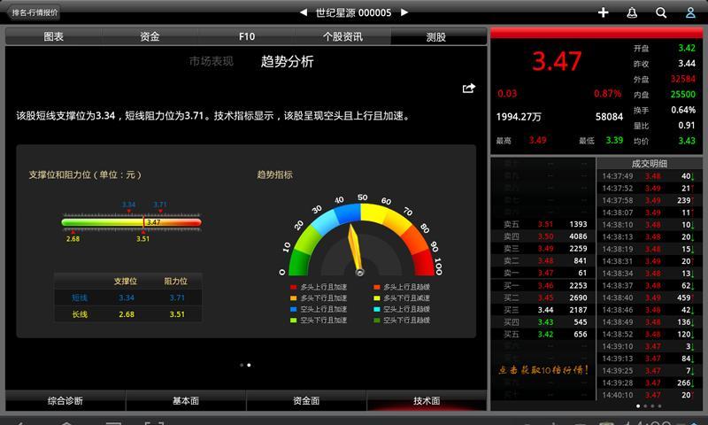 華股財(cái)經(jīng)HD