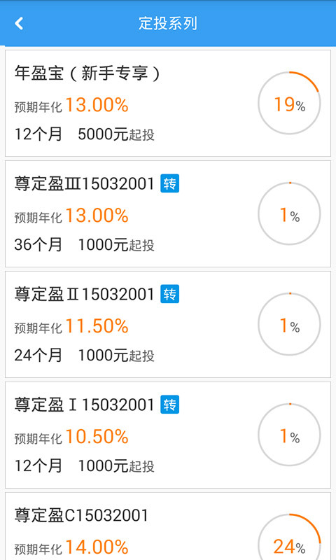 88財(cái)富