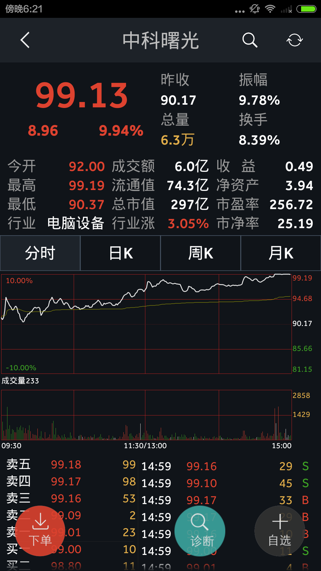 通達信