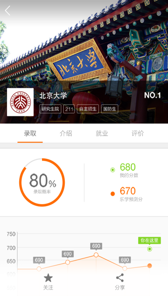 樂學高考志愿