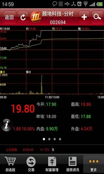 招商智遠理財