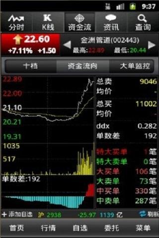 大智慧超贏版