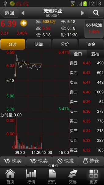 投資堂