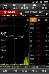 大智慧超贏版