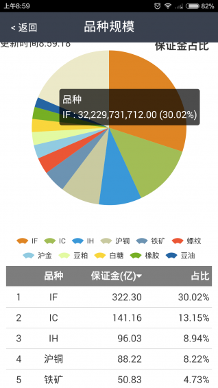 掌控全球