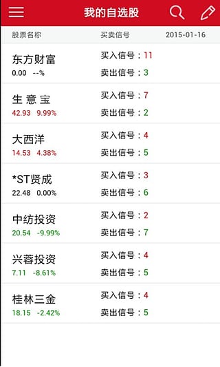金匯選股王