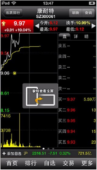 上海證券
