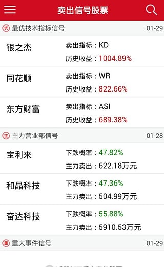 金匯選股王