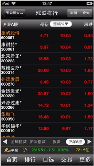 上海證券