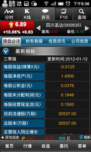 東莞證券大智慧