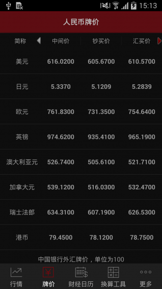 和訊外匯
