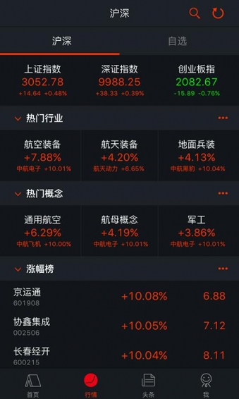 換手率