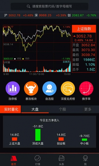 換手率