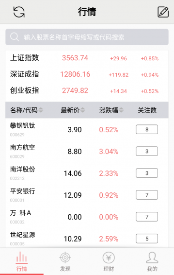 萬股通