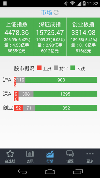 股票小助手