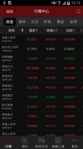 和訊外匯