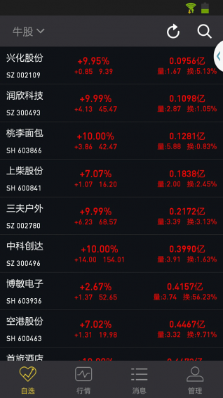 牛菲特