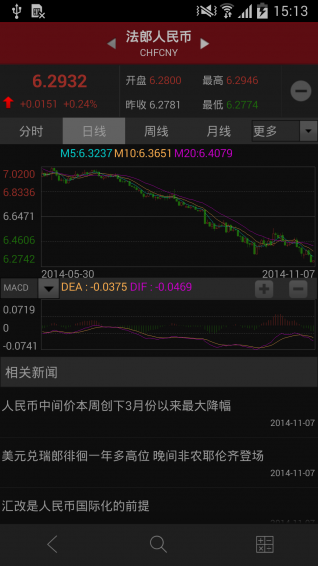 和訊外匯