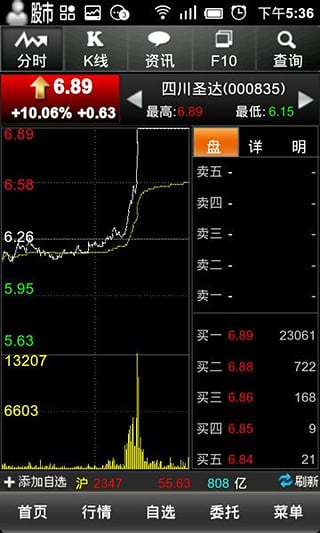 東莞證券大智慧