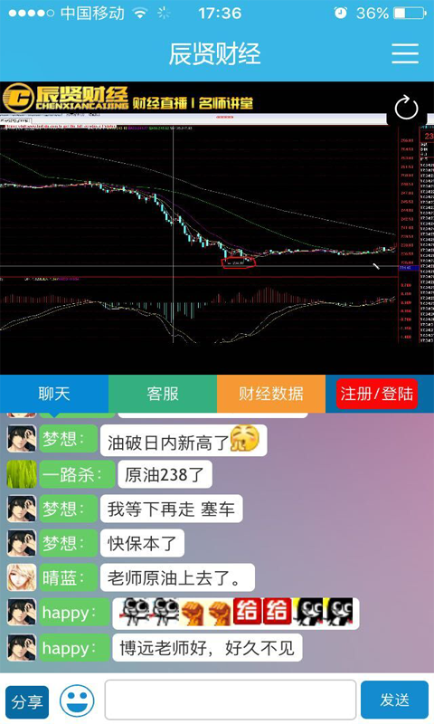 辰賢財經