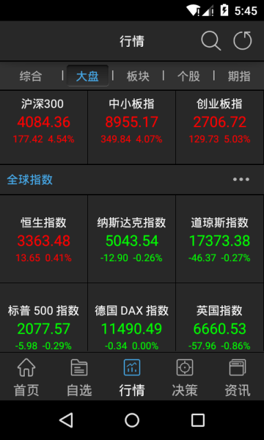 經(jīng)傳炒股軟件