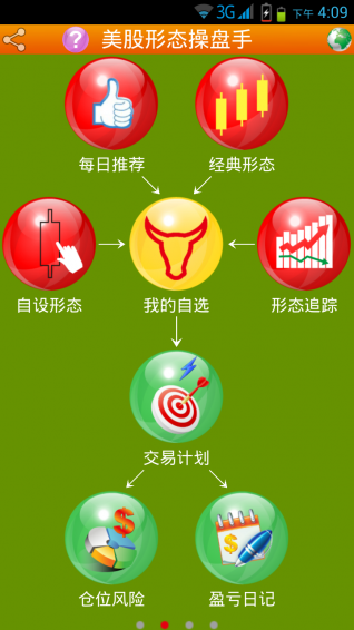美股形態操盤手