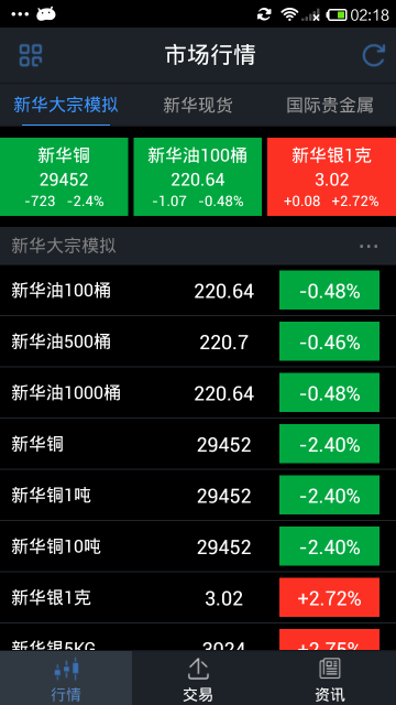 新華大宗模擬