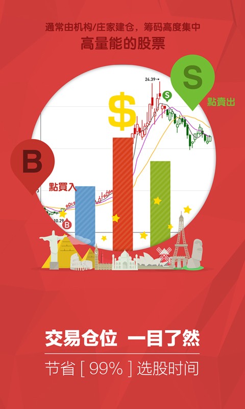 買賣時(shí)機(jī)