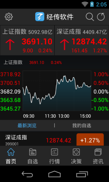 經(jīng)傳炒股軟件